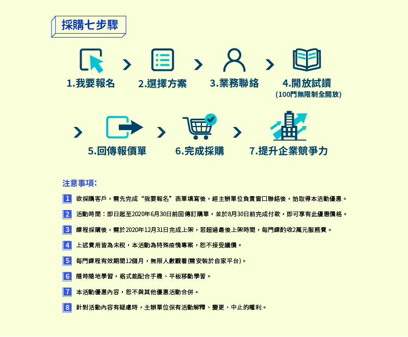 採購七步驟